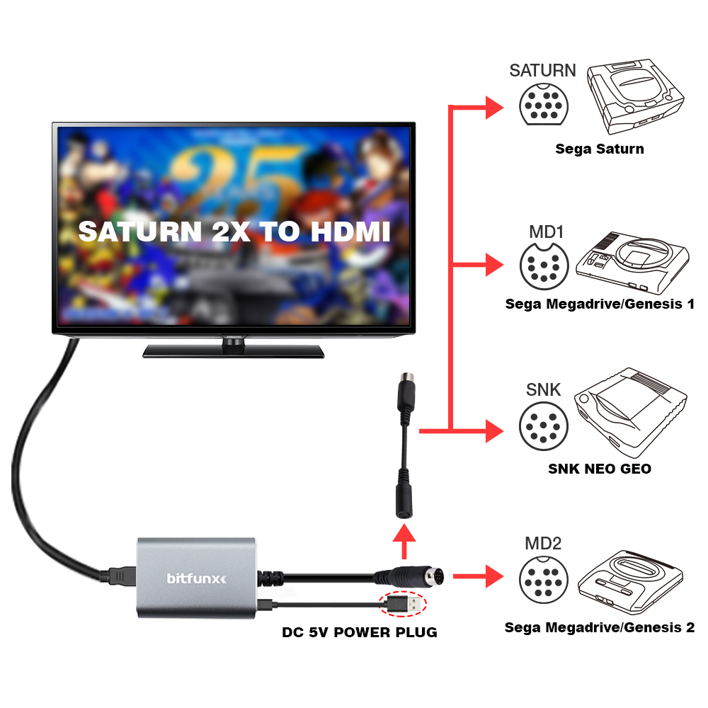 SATURN 2X LINE DOUBLER HDMI Adapter for SEGA Saturn MD MEGA Drive Mega  Genesis SNK NEO GEO with RGB and Composite Input – Bitfunx